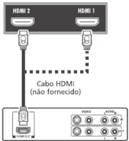 HDMI 2 HDMI 1 Cabo HDMI (não fornecido) HDMI OUT VIDEO L AUDIO R R L R OUT