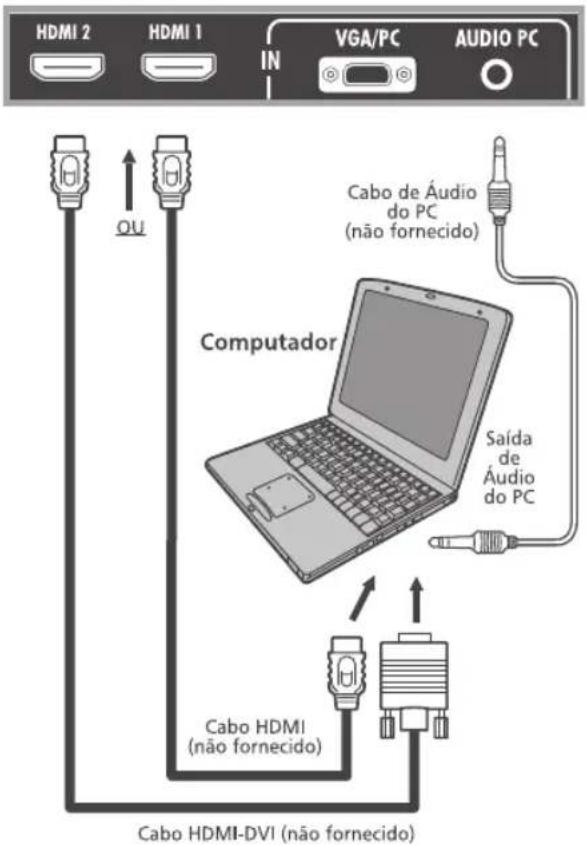 HDMI 2 HDMI 1 IN VGA/PC AUDIO PC QU Cabo de Áudio do PC (não fornecido) Computador Saída de Áudio do PC Cabo HDMI (não fornecido) Cabo HDMI-DVI (não fornecido)