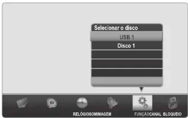 Selecionar o disco USB 1 Disco 1 RELÓGIOSOMIMAGEM FUNÇÀOCANAL BLOQUEIO
