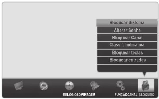 Bloquear Sistema Alterar Senha Bloquear Canal Classif. Indicativa Bloquear teclas Bloquear entradas RELÓGIOSOMIMAGEM FUNÇÂDCANAL BLOQUEIO