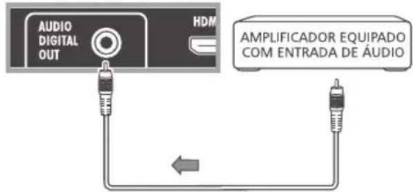 AUDIO DIGITAL OUT HDM AMPLIFICADOR EQUIPADO COM ENTRADA DE ÁUDIO