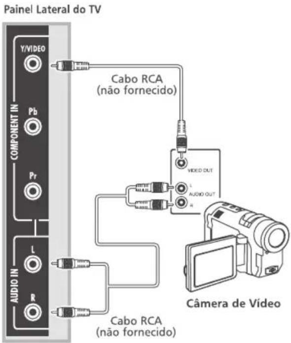 Painel Lateral do TV Y/VIDEO Pb Pr COMPONENT IN L R Cabo RCA (não fornecido) VIDEO OUT L AUDIO OUT A Câmera de Vídeo Cabo RCA (não fornecido)