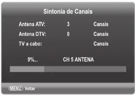 Sintonia de Canais Antena ATV: 3 Canais Antena DTV: 0 Canais TV a cabo: Canais 9%... CH 5 ANTENA MENU Voltar
