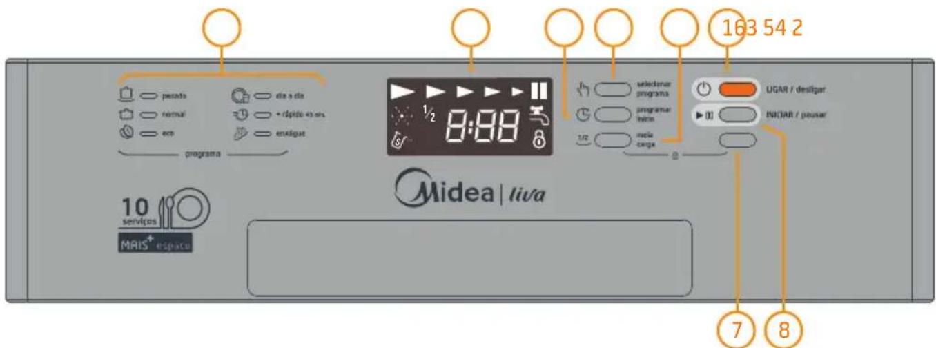 MIDEA DWA10X2 - Painel de Controle Modelo DWA10X2 - 1