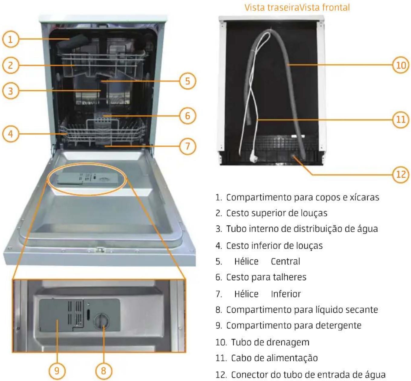 MIDEA DWA10X2 - - Nome das Peças e Acessórios da Lava-louças - 1