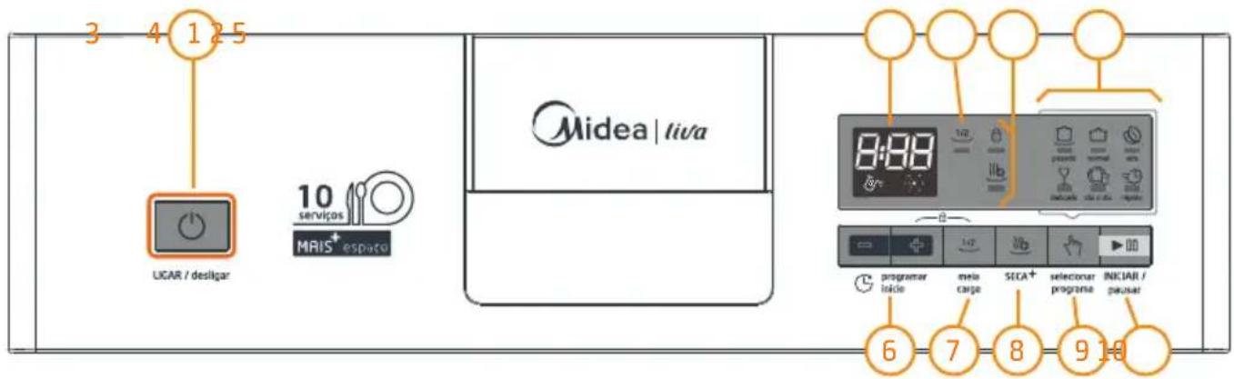 MIDEA DWA10X2 - Painel de Controle Modelo DWA102 - 1