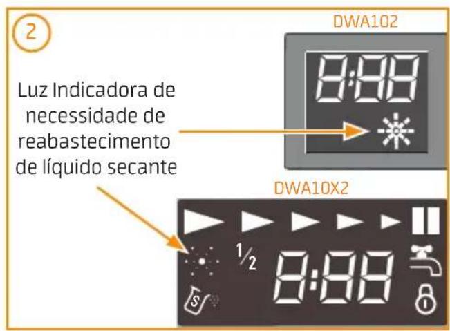 MIDEA DWA10X2 - Quando Reabastecer o Compartimento de Líquido Secante - 1