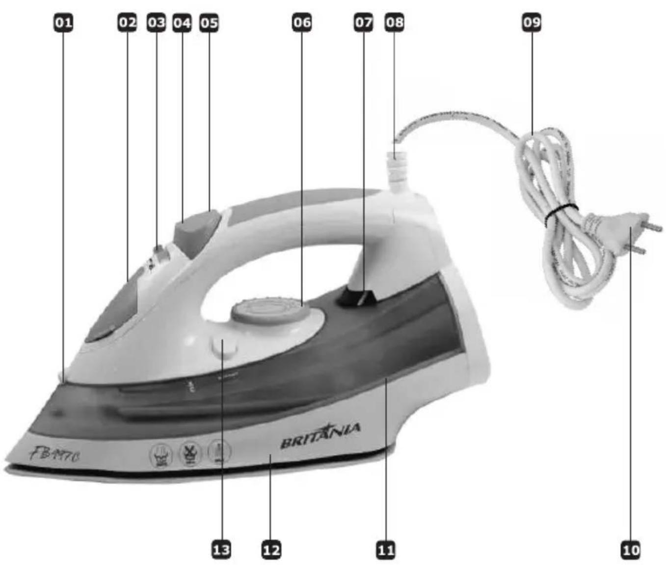 Britania FB 997C - COMPONENTES - 1