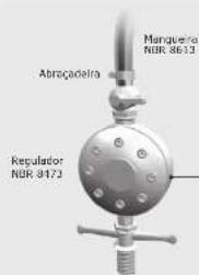 Dako Sensatez - Forno - Acendimento manual - 2