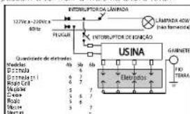 Dako Reale - Voltagem de operação - 1