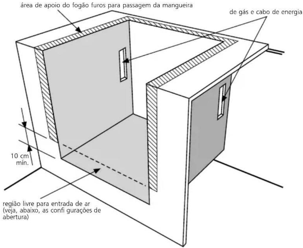 Brastemp BYS5TAR - Dimensões do nicho/gabinete - 2