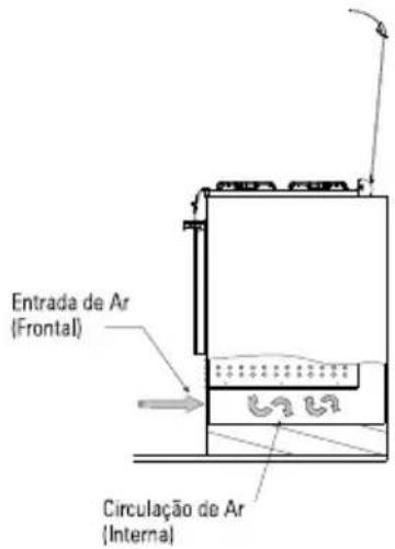 Brastemp BYS5TAR - Dimensões do nicho/gabinete - 5