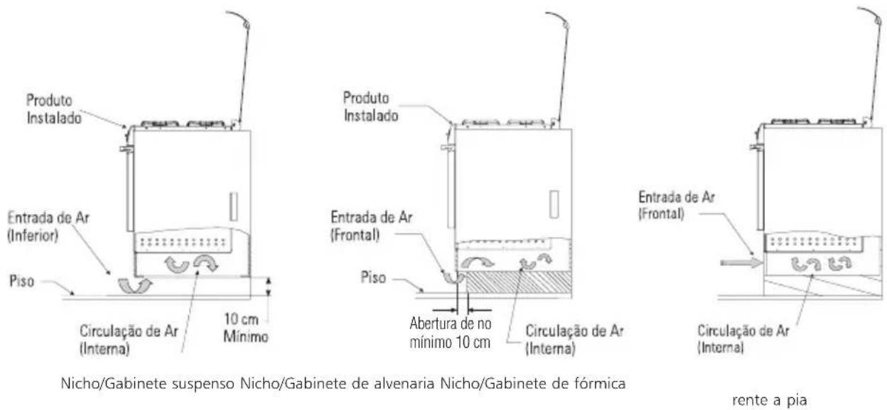 Brastemp BYS5CAR - Dimensões do nicho/gabinete - 3
