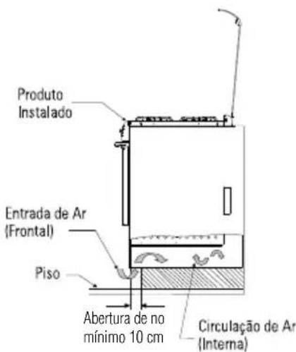 Brastemp BFS4TAB - Dimensões do nicho/gabinete - 4