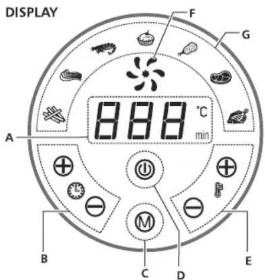 Semp AF 6015 PR1 - COMANDOS E FUNÇÕES - 1