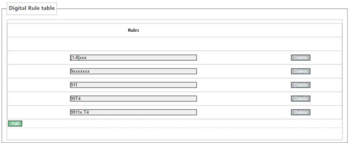 Fanvil G100S - Digital Rule Table - 1
