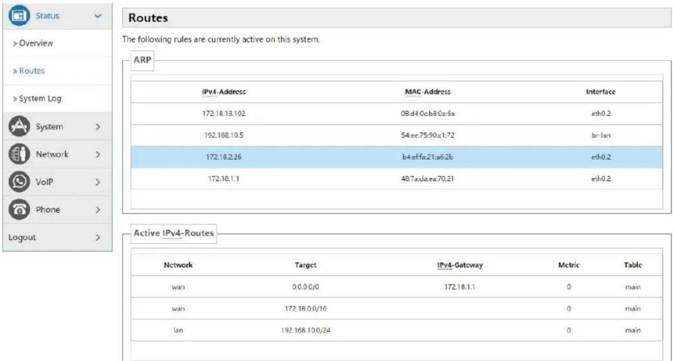 Fanvil G100S - Routes - 1
