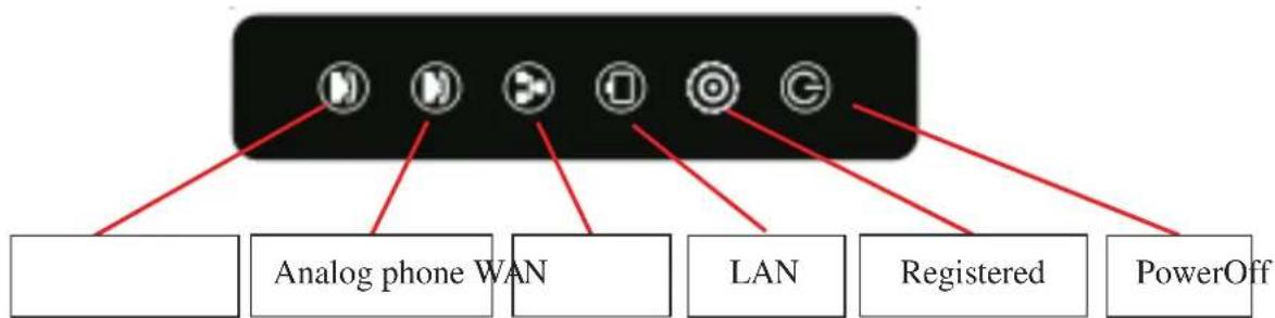Fanvil G100S - Indicator Lights Description - 1