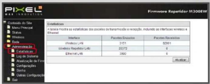 Firmware Repetidor M300EW Conteúdo do Site Menu Principal Status Wireless Rebe Administração Estatísticas Log de Sistema Atacilização de Firma Configurações Senha Outras Configurações Sear Estatísticas A tabela muestra as estatísticas dos pacotes de transmissão e recepção, incluindo as interfaces wireless e Ethernet Interface Pacotes Enados Pacotes Receivados Wireless LAN 3151 82801 Wireless Repetidor LAN 20372 0 Ethernet LAN 3900 0 Atualizar