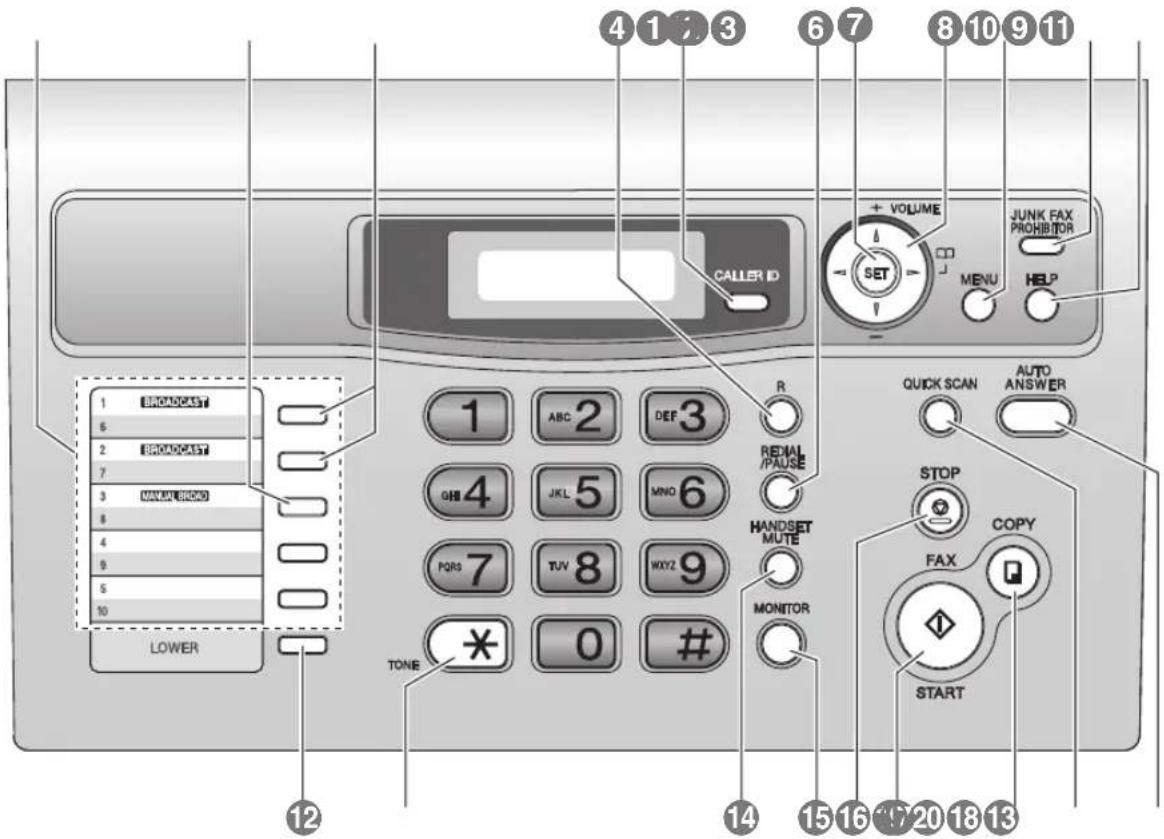 4 1 3 6 7 8 10 9 11 CALLER ID + VOLUME JUNK FAX PROHIBITOR SET MENU HELP 1 BROADCAST 6 2 BROADCAST 7 3 MANUAL BROADCAST 8 4 9 5 10 LOWER 12 14 15 16 20 18 13 TONE R ABC 2 DEF 3 GHB 4 JKL 5 MNO 6 FQRS 7 TUV 8WXYZ 9 MONITOR TONE HANDSET MUTE QUICK SCAN AUTO ANSWER STOP COPY FAX START