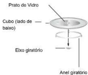MIDEA MM-30EL2VW - INSTALAÇÃO GIRATÓRIA - 1