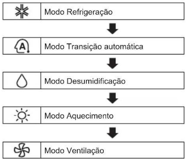 LG US-Q242CSG3 - Modelo Quente e Frio - 1