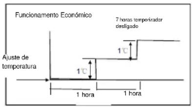 Jocel JACR-24HRN1/QB8W - CUIDADO - 1