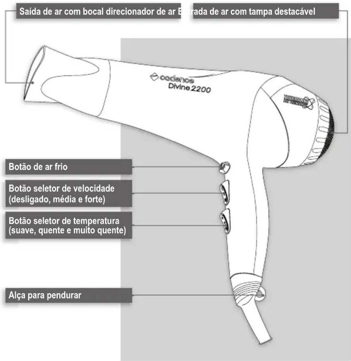 Cadence SEC156 - - COMPONENTES DO PRODUTO - 1