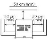Consul CCS07EB - 3.2- Onde devo instalar - 2