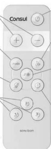 Consul CCS07EB - Acionamento pelo Controle Remoto - 1