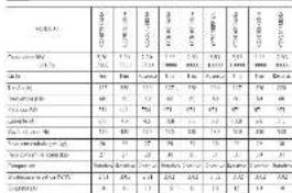 Consul CCO07DB - Dark Experiences - 1
