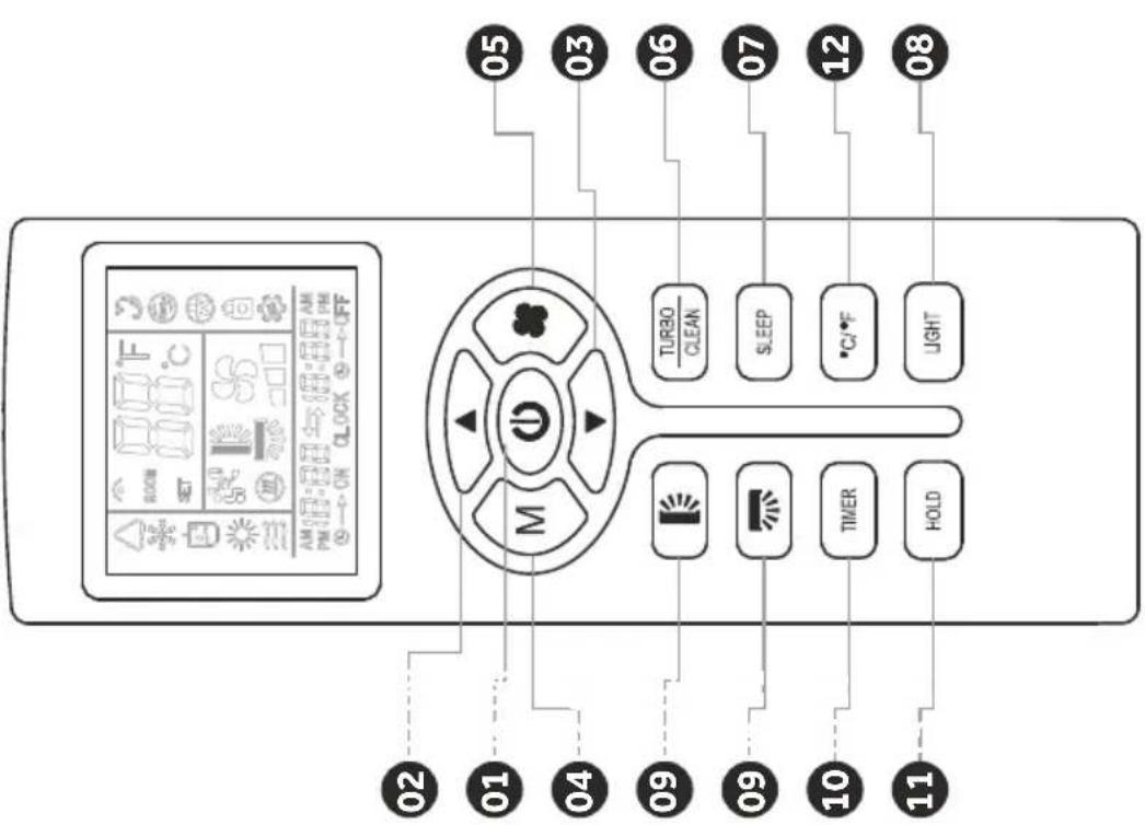 Agratto ECS18FR4 - Modelos Controle Remoto - 2