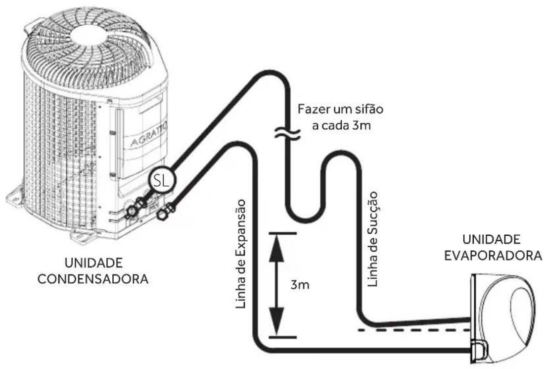 Agratto ECS18FR4 - Procedimento de Interligação - 1