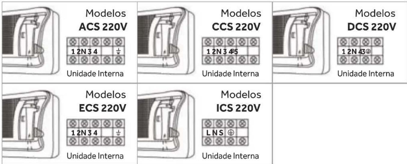 Agratto ECS18FR4 - Instalação do Cabo Elétrico de Interligação - 1