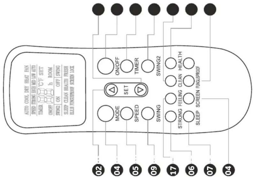 Agratto ECS18FR4 - Modelos Controle Remoto - 1