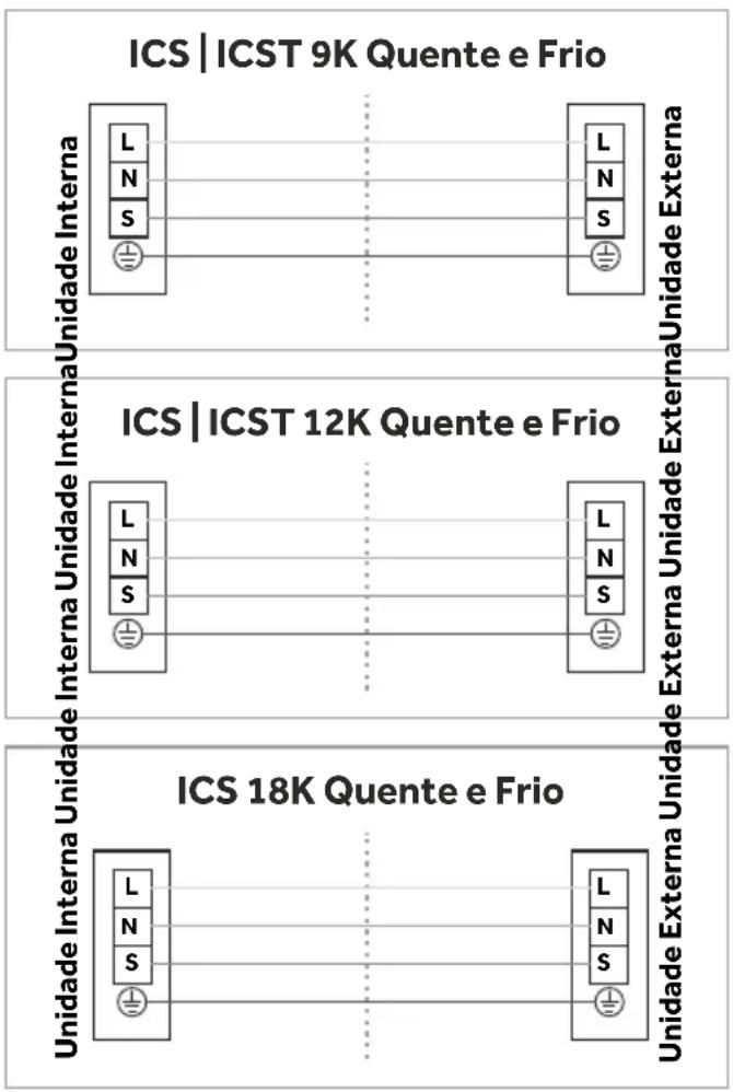Agratto ECS18FR4 - Interligação Elétrica Entre Unidades - 2