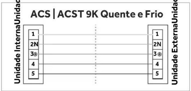 Agratto ECS18FR4 - Instalação do Cabo Elétrico de Interligação - 3
