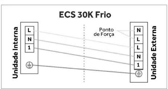 Agratto CSS12FR4 - Interligação Elétrica Entre Unidades - 12