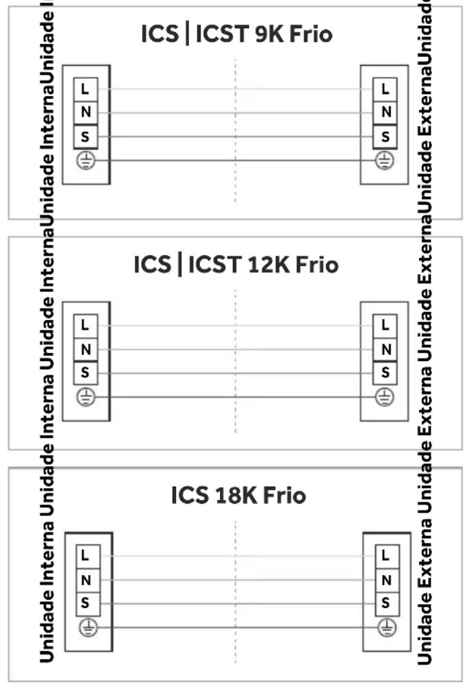 Agratto CSS12FR4 - Interligação Elétrica Entre Unidades - 15
