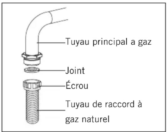 Orima OR 645 XF - Pour le raccordement au gaz naturel - 1