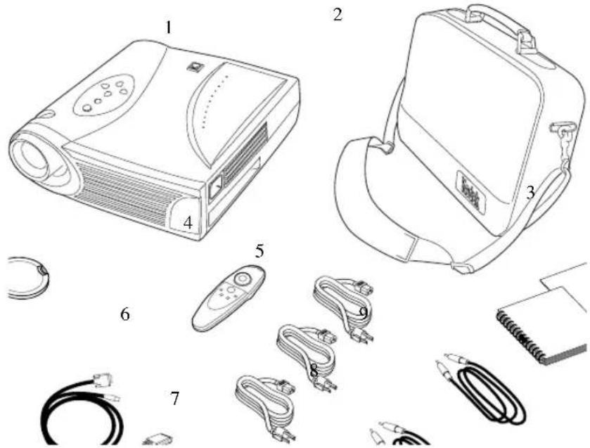 Diagram showing exploded view of a projector with labeled parts including front panel, rear case, and cable connectors