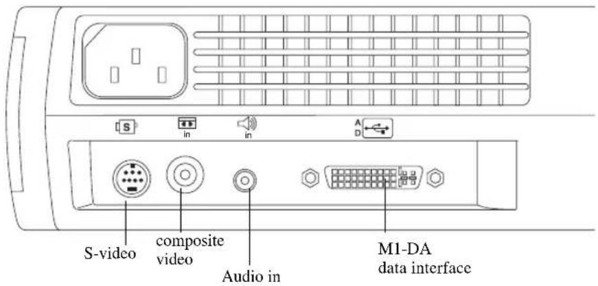 S in in S-video composite video Audio in M1-DA data interface