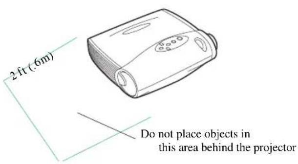 2 ft (.6m) Do not place objects in this area behind the projector