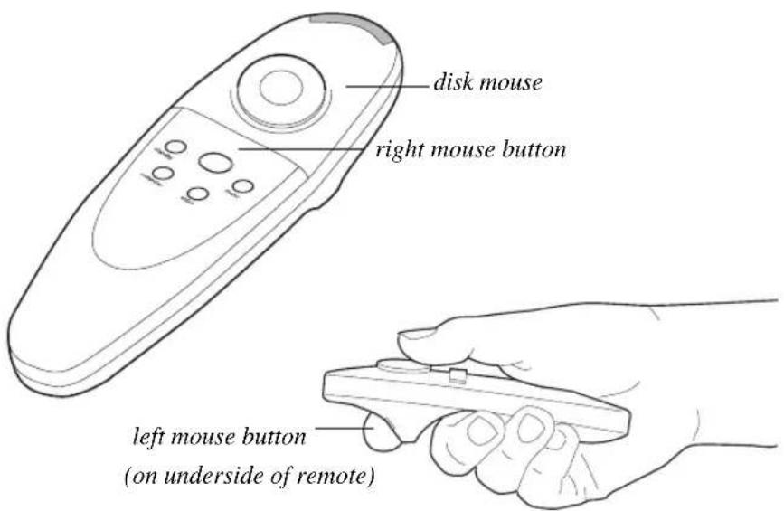 disk mouse right mouse button left mouse button (on underside of remote)