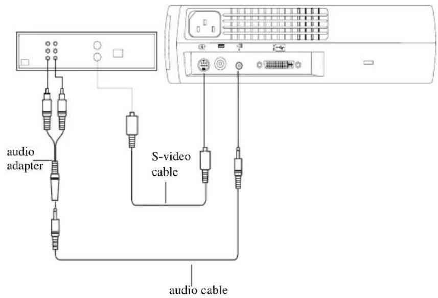 audio adapter S-video cable audio cable