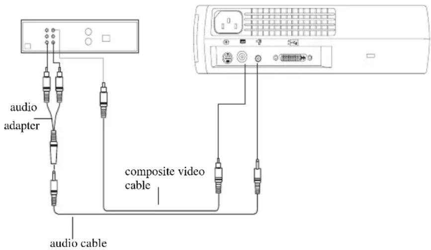audio adapter composite video cable audio cable