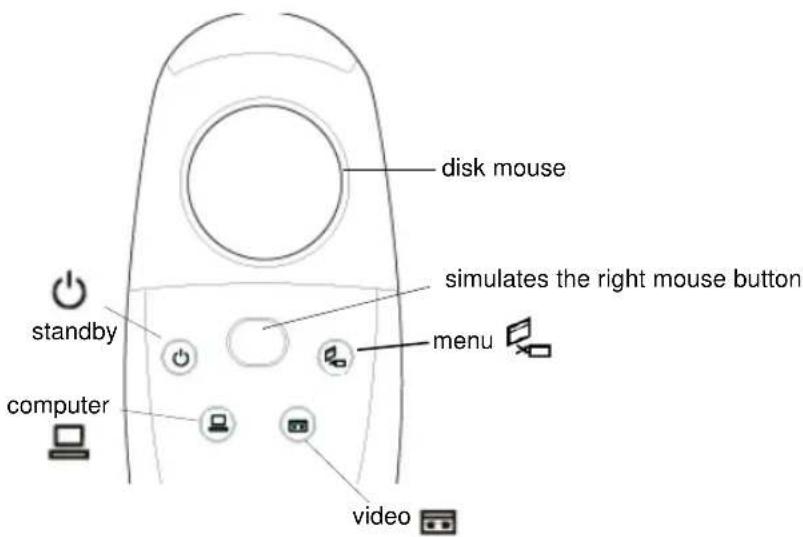 disk mouse simulates the right mouse button manu standby computer video