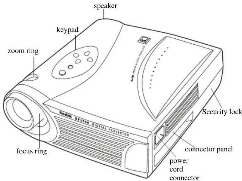 speaker keypad zoom ring Kodak DP2300 DIGITAL PROJECTION focus ring Security lock connector panel power cord connector
