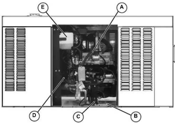 Generac RG04524KNSX - Component Locations - 3