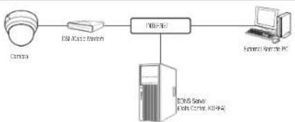 Hanwha LNV-6020R - CONNECTING THE CAMERA DIRECTLY TO A DHCP BASED DSL/CABLE MODEM - 1